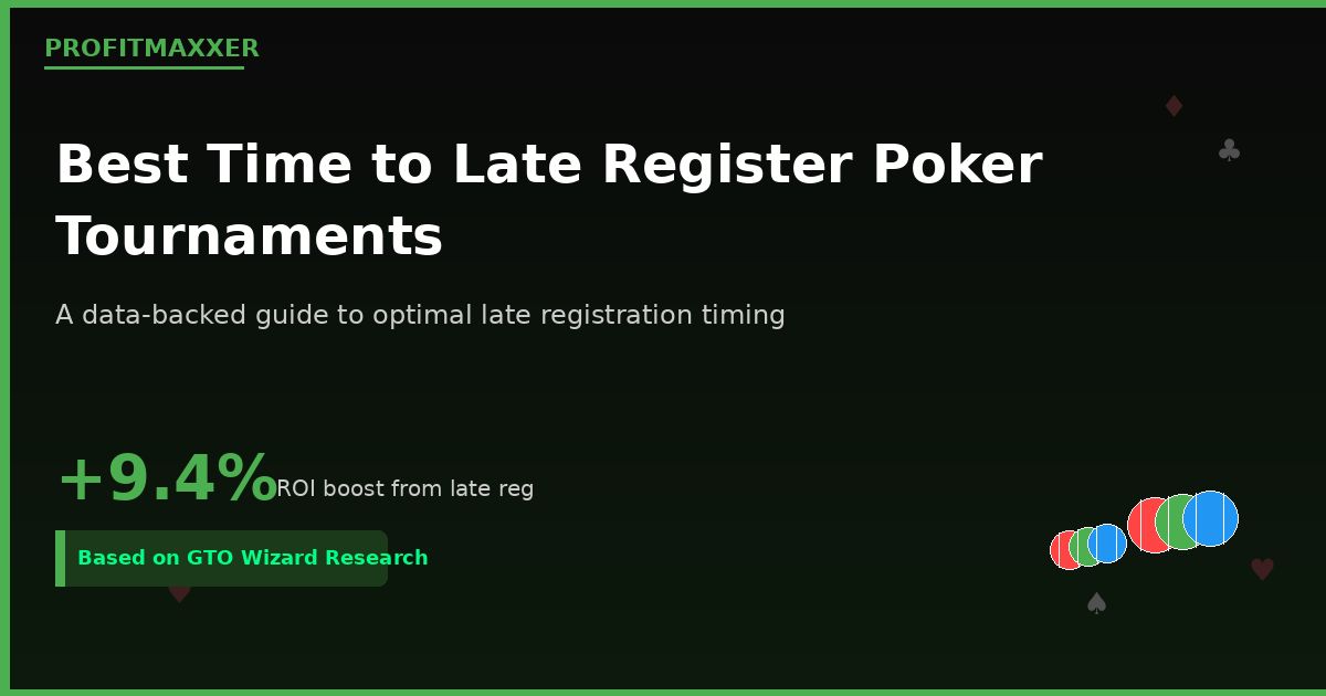 Best Time to Late Register Poker Tournaments - Data-backed guide showing +9.4% ROI boost from late registration