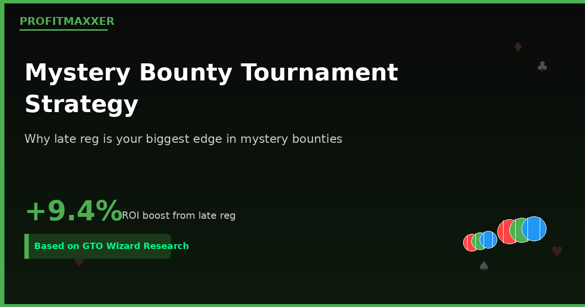 Mystery Bounty Tournament Strategy - Why late registration is your biggest edge in mystery bounty tournaments